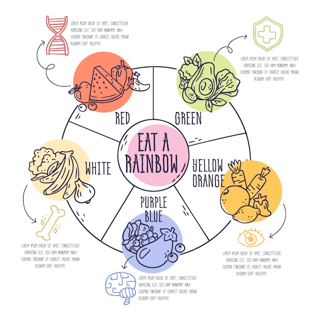 Coma un diseño infográfico del arco iris
