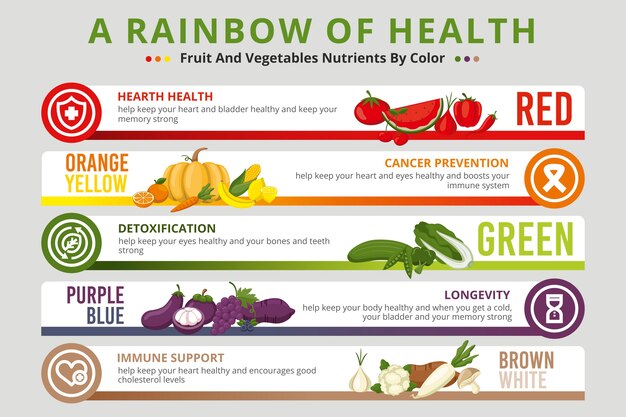 Come una infografía arcoiris con verduras
