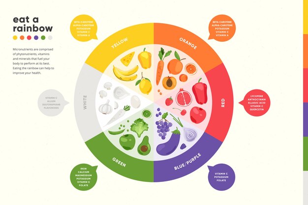 Comer un concepto de infografía arcoiris