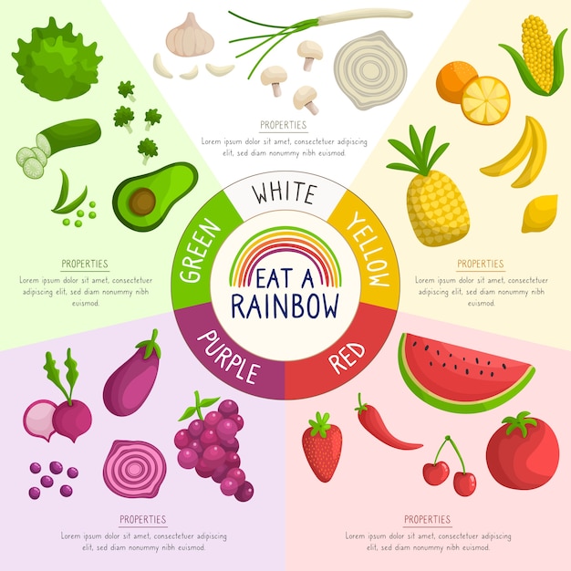 Vector gratuito comer una infografía arcoiris