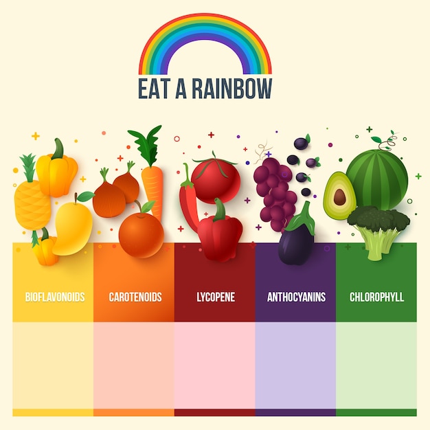 Comer una infografía arcoiris