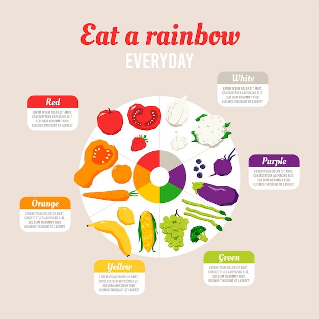 Vector gratuito comer una infografía arcoiris