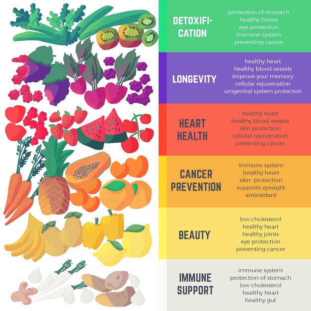 Comer una plantilla de infografía arcoiris