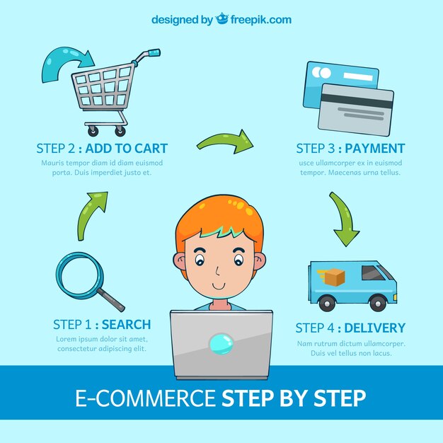 Cómo comprar online paso a paso