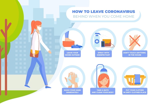 Vector gratuito cómo dejar atrás el coronavirus cuando llegas a casa infografía