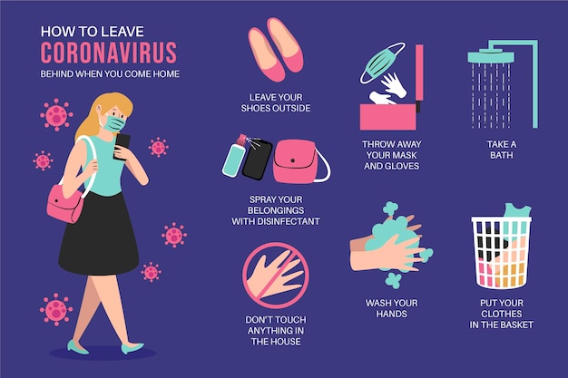 Cómo dejar atrás el coronavirus cuando llegues a casa