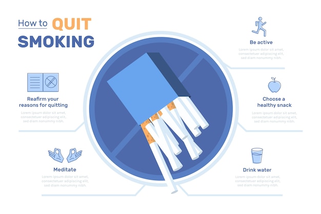 Cómo dejar de fumar infografía con diferentes ilustraciones.