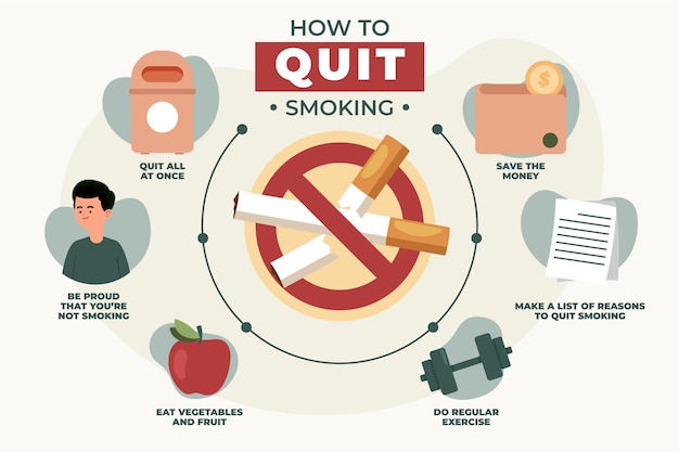 Vector gratuito cómo dejar de fumar - infografía