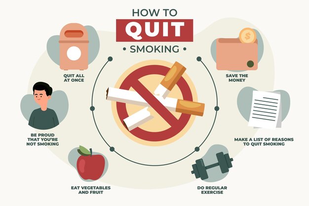 Cómo dejar de fumar - infografía