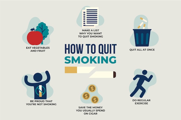 Vector gratuito cómo dejar de fumar infografía