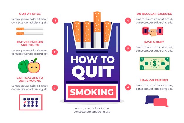 Cómo dejar de fumar - infografía