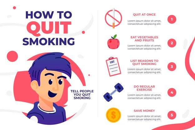 Cómo dejar de fumar - infografía