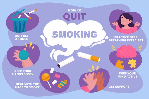 Cómo dejar de fumar - infografía