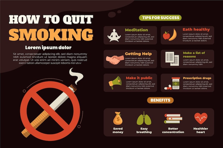 Vector gratuito cómo dejar de fumar infografías