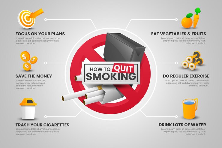 Vector gratuito cómo dejar de fumar plantilla de infografía