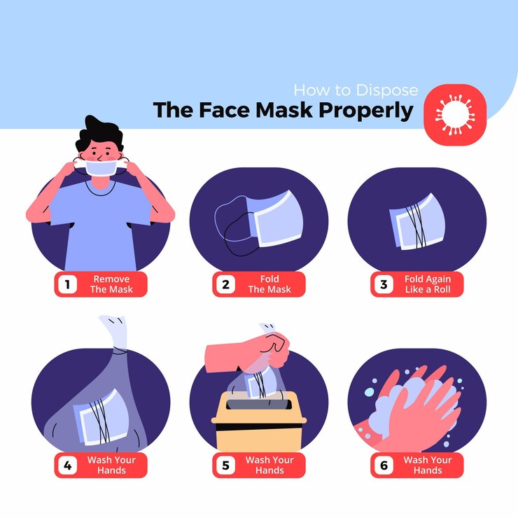Vector gratuito cómo desechar la mascarilla correctamente