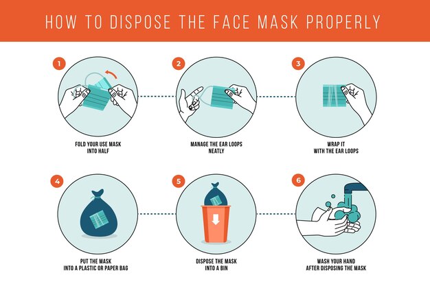 Cómo desechar la mascarilla correctamente