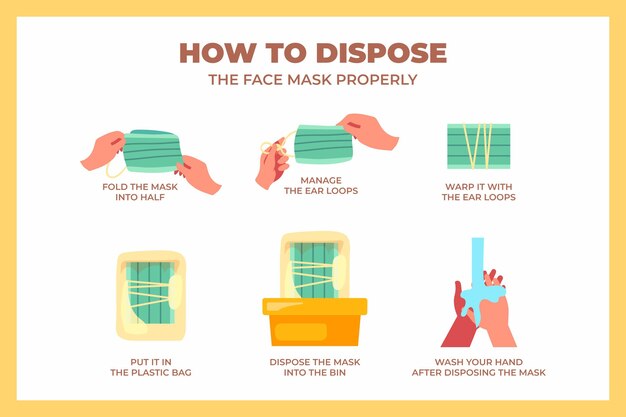Cómo desechar la mascarilla correctamente