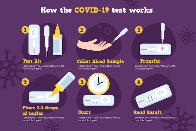 Cómo funciona la prueba de coronavirus