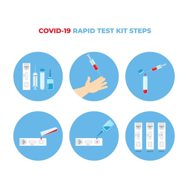 Cómo funciona la prueba covid-19