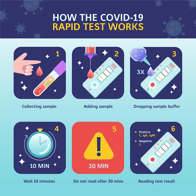 Cómo funciona la prueba rápida covid-19
