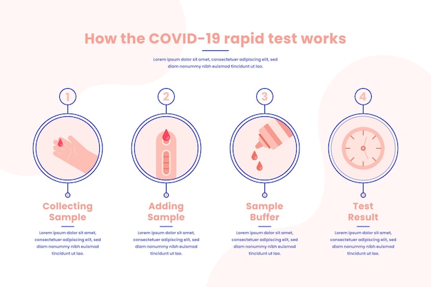 Cómo funciona la prueba rápida covid-19