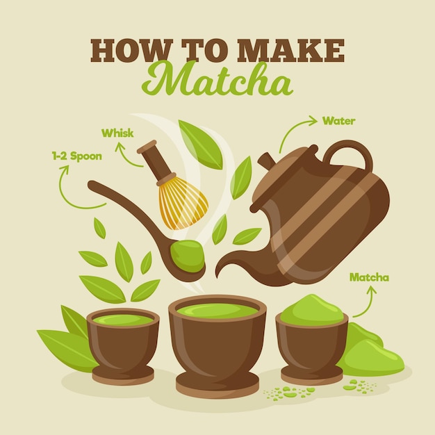 Como hacer el concepto matcha