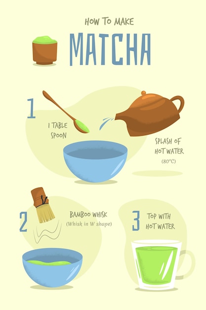 Como hacer el concepto matcha