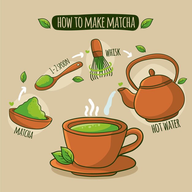 Vector gratuito como hacer el concepto matcha