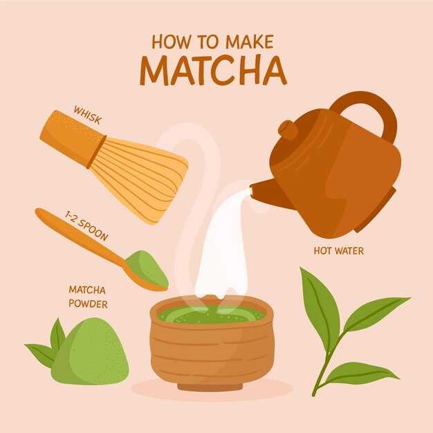 Como hacer el concepto matcha