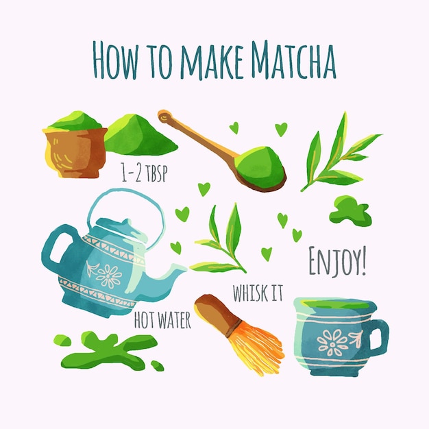 Como hacer el concepto matcha