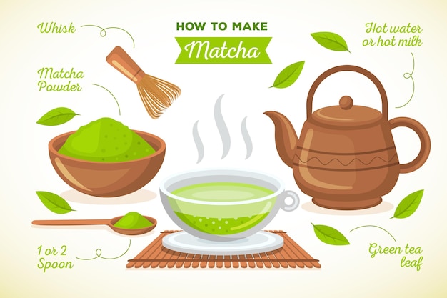 Vector gratuito como hacer el concepto matcha