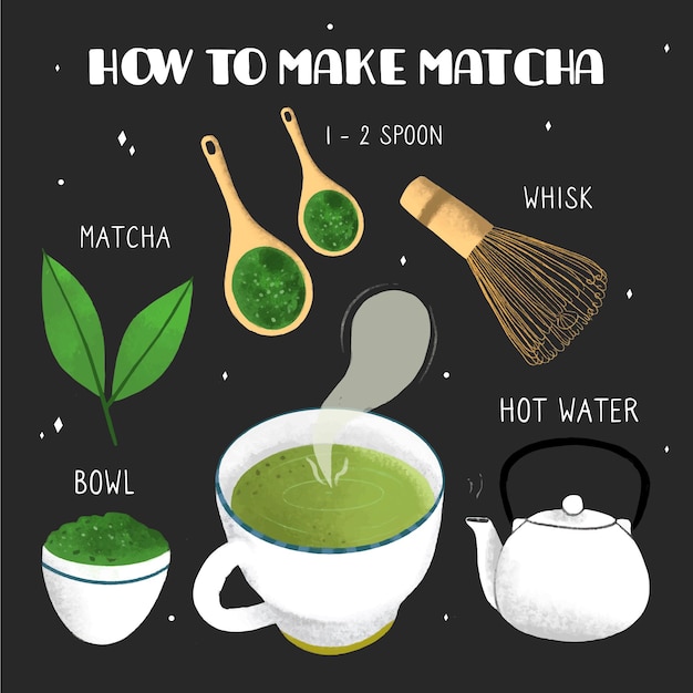 Como hacer el concepto matcha