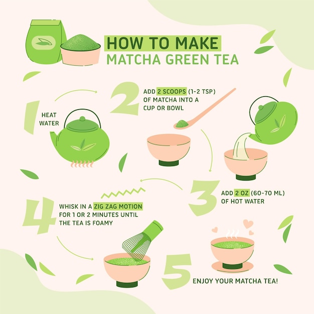 Como hacer el concepto matcha