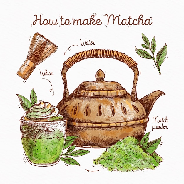 Como hacer el concepto matcha