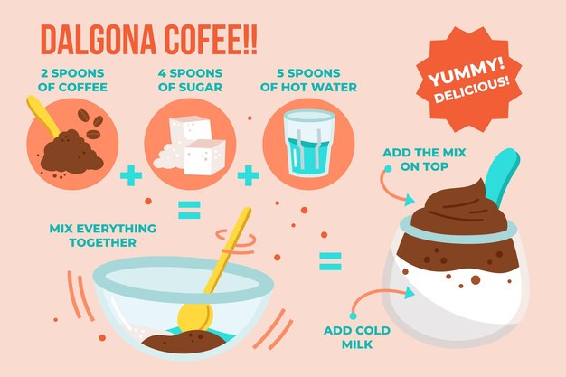 Cómo hacer una deliciosa receta de café dalgona