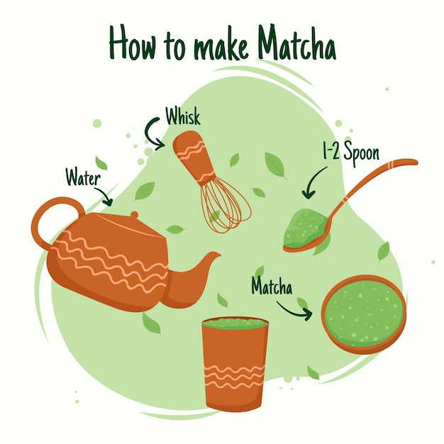 Cómo hacer una ilustración de matcha