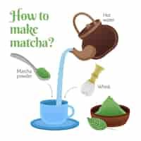 Vector gratuito cómo hacer una ilustración de matcha