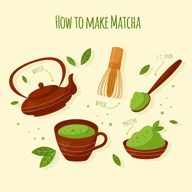 Cómo hacer la ilustración de la receta de matcha