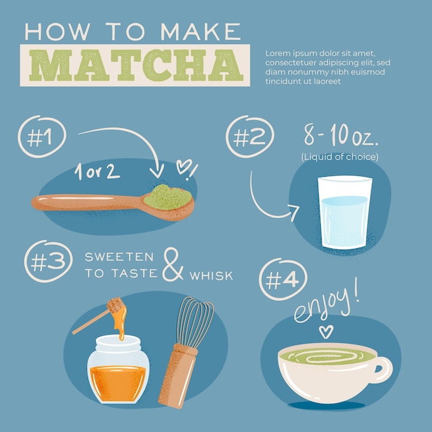 Cómo hacer instrucciones matcha