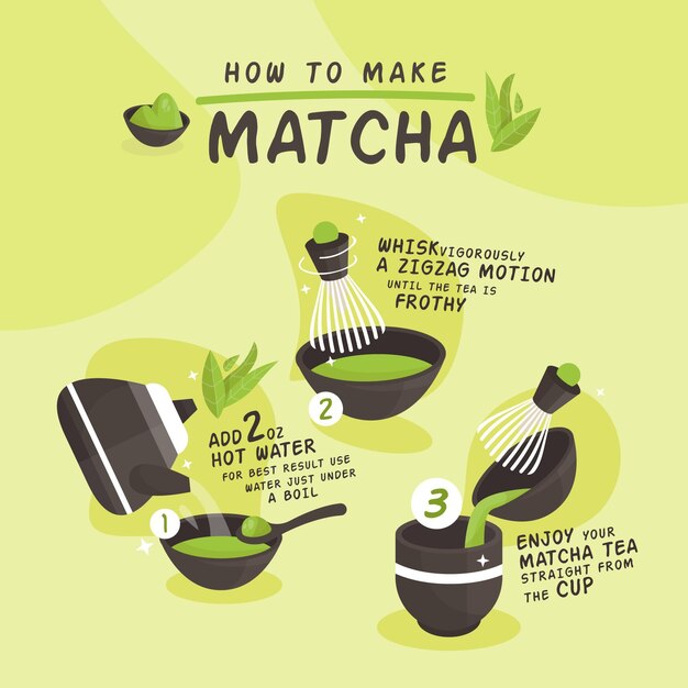 Cómo hacer instrucciones de té matcha