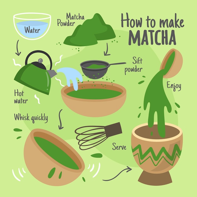 Como hacer matcha