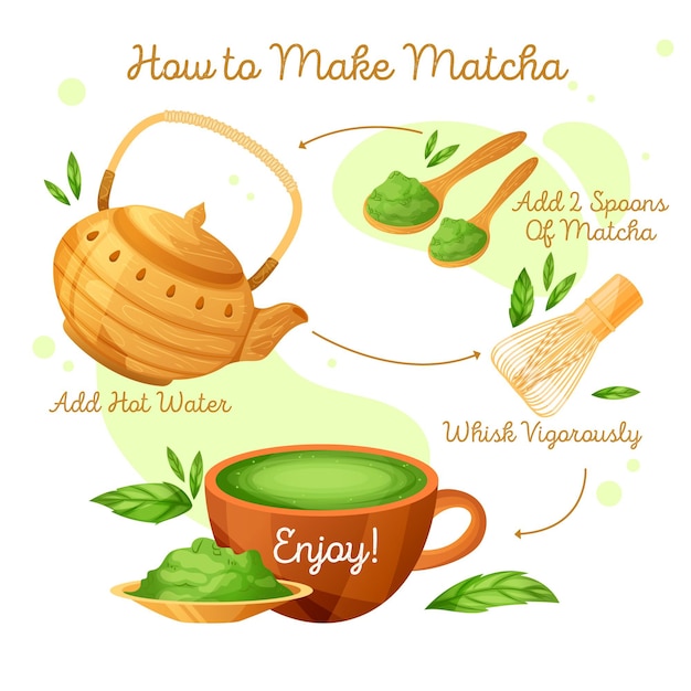 Vector gratuito como hacer matcha