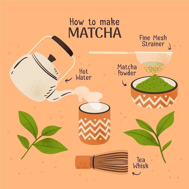 Como hacer una receta de matcha