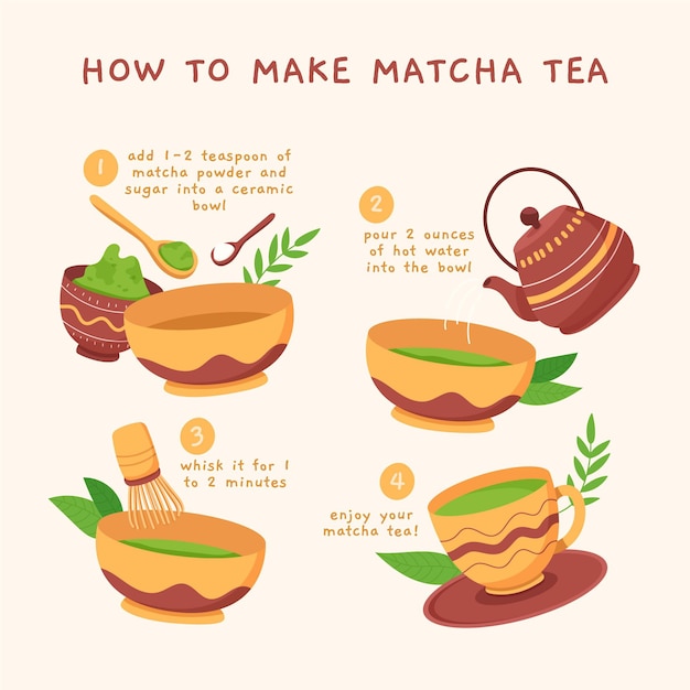 Vector gratuito cómo hacer té matcha