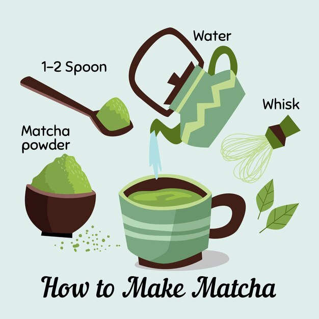 Cómo hacer té matcha