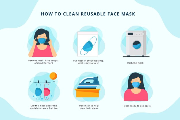Cómo limpiar máscaras reutilizables infografía