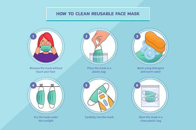 Vector gratuito cómo limpiar máscaras reutilizables infografía