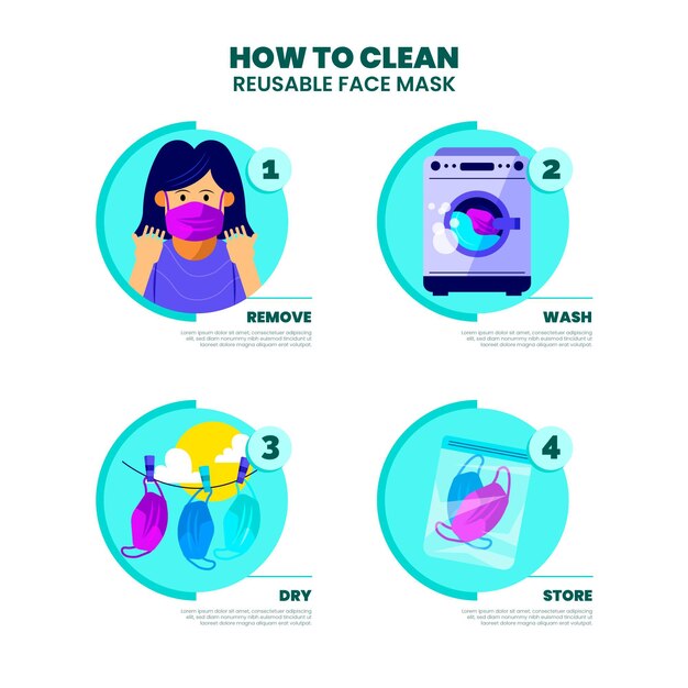 Cómo limpiar máscaras reutilizables infografía