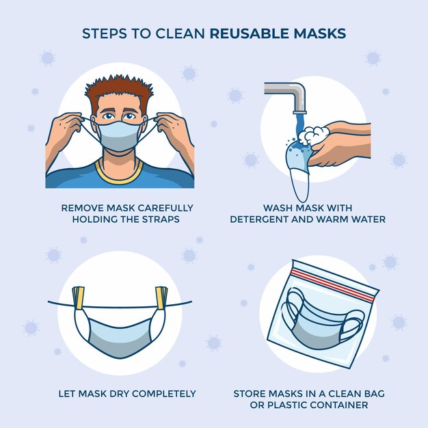 Cómo limpiar máscaras reutilizables infografía